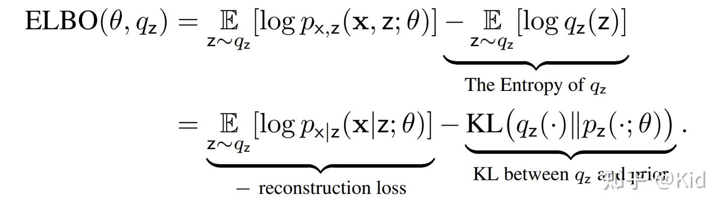 Maximize Elbo Graph VAE平滑入门 - 知乎
