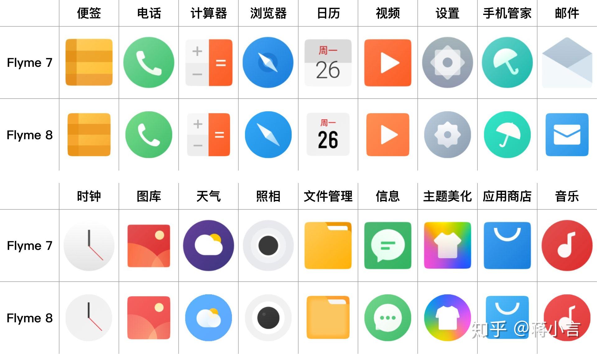 flyme 8王者归来初体验 - 知乎