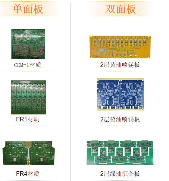 PCB单面板和双面板区别,你该如何选择? - 知乎