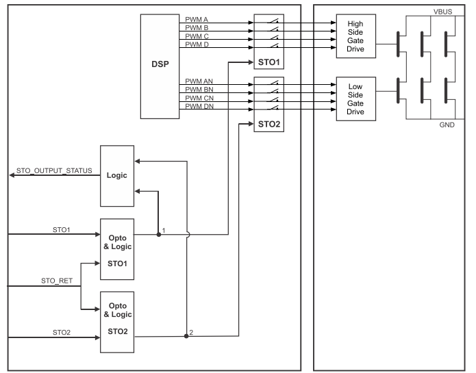 固高GSHD系列伺服驱动器｜差错补偿功用-线性补偿运用介绍