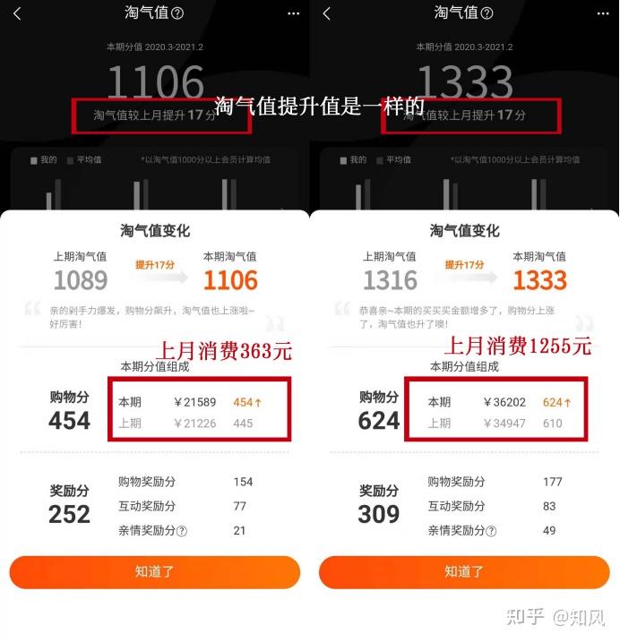 怎么快速把淘气值升到1000? 