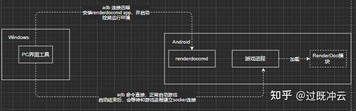 Renderdoc Android Android截帧工具Renderdoc,过游戏检测 - 知乎