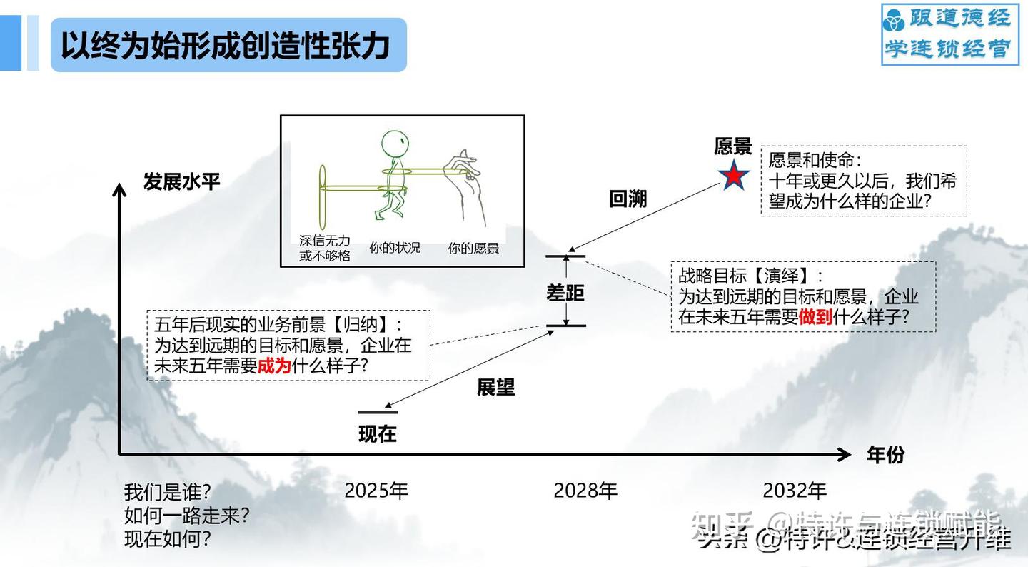 从 “一店” 到 “万店”:战略三要素,品牌连锁们的裂变底层逻辑 - 知乎