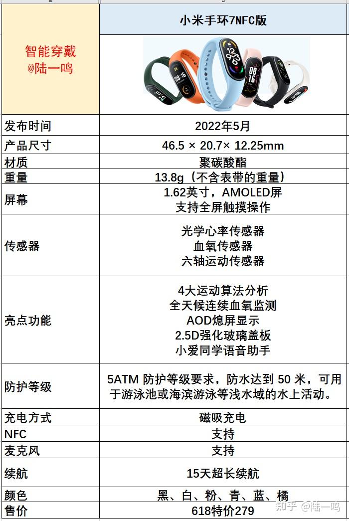 7月更新2022年小米智能手表选购攻略小米手环7redmiwatch2color2watch