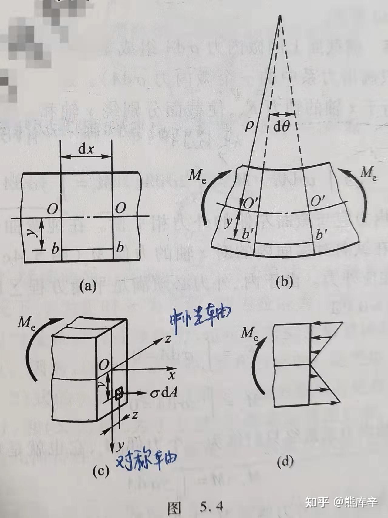 切於橫截面的內力系的合力,剪力只與橫截面內的切應力相關47,純彎曲