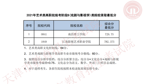 专科录取结果什么时候公布2023_2021专科录取结果时间_专科录取公布时间