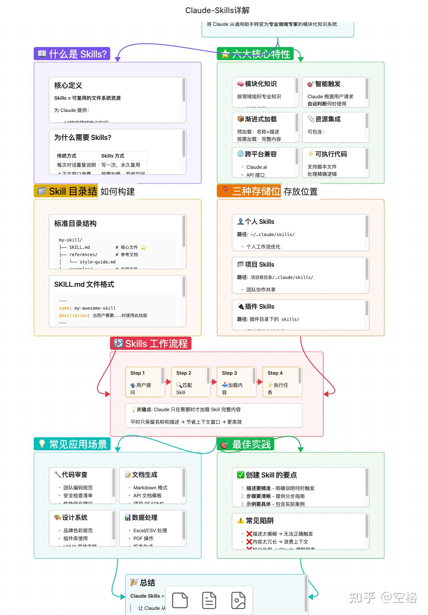 Claude Skills 完全指南：从入门到精通 - 知乎