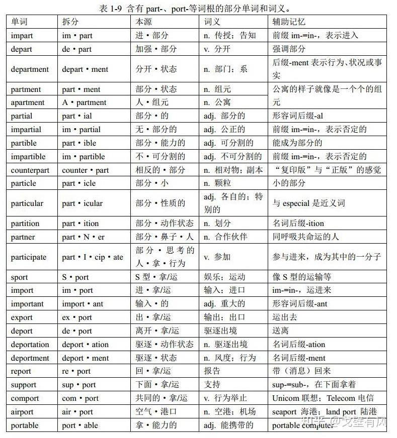 词根port-与词根part-:英语单词中的音形变化 (格林法则和维尔纳定律) - 知乎
