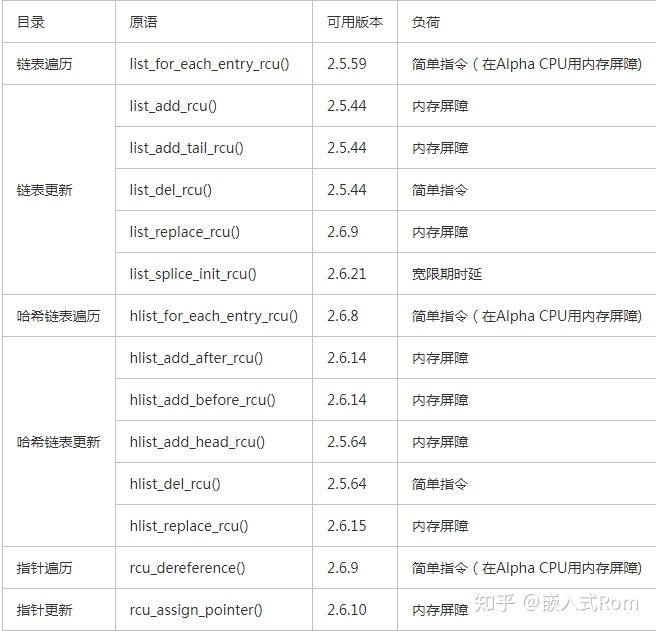 爆肝三天整理的RCU同步机制最全介绍 知乎