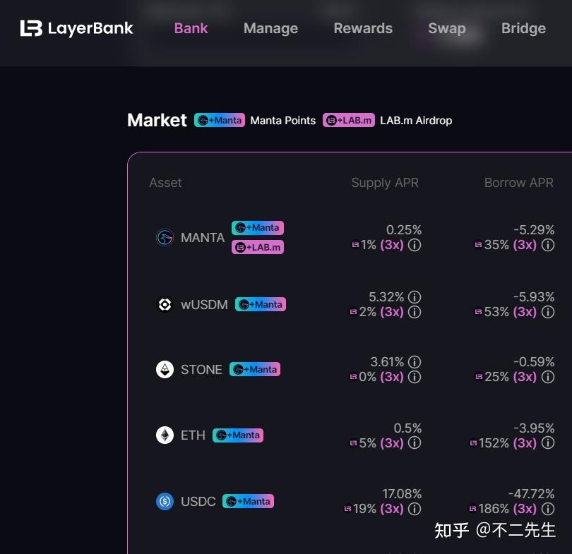 如何从LayerBank中取回之前质押的stone代币(How to withdraw stone from layerbank)? - 知乎