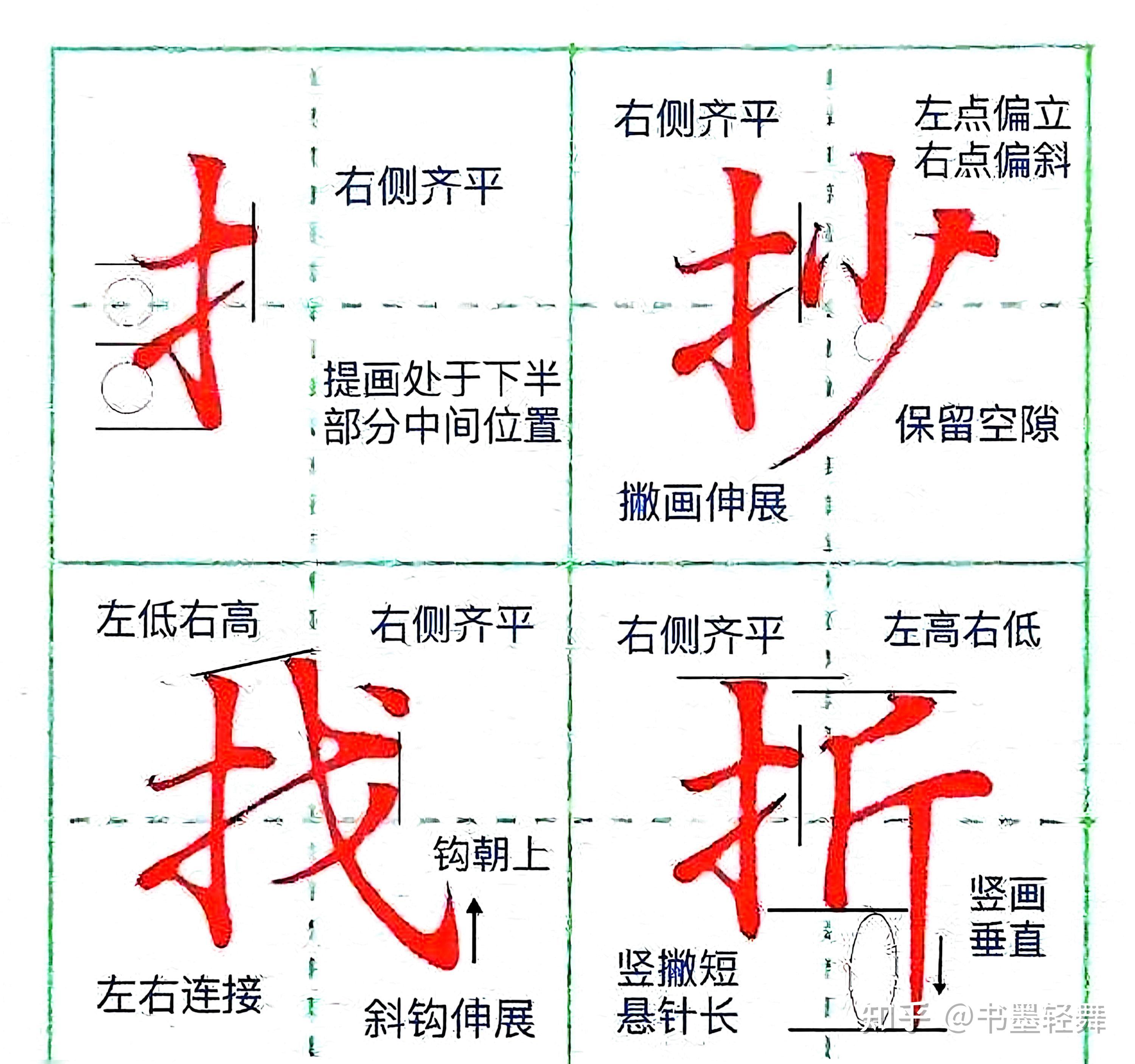 1000个汉字结构规律详细详解(2) || 笔画书写方法! - 知乎