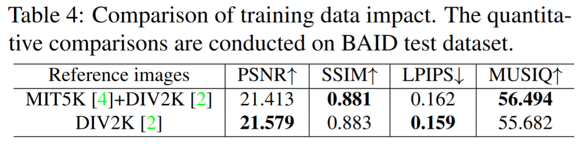 【ICCV23 Oral】Iterative Prompt Learning for Unsupervised Backlit Image ...