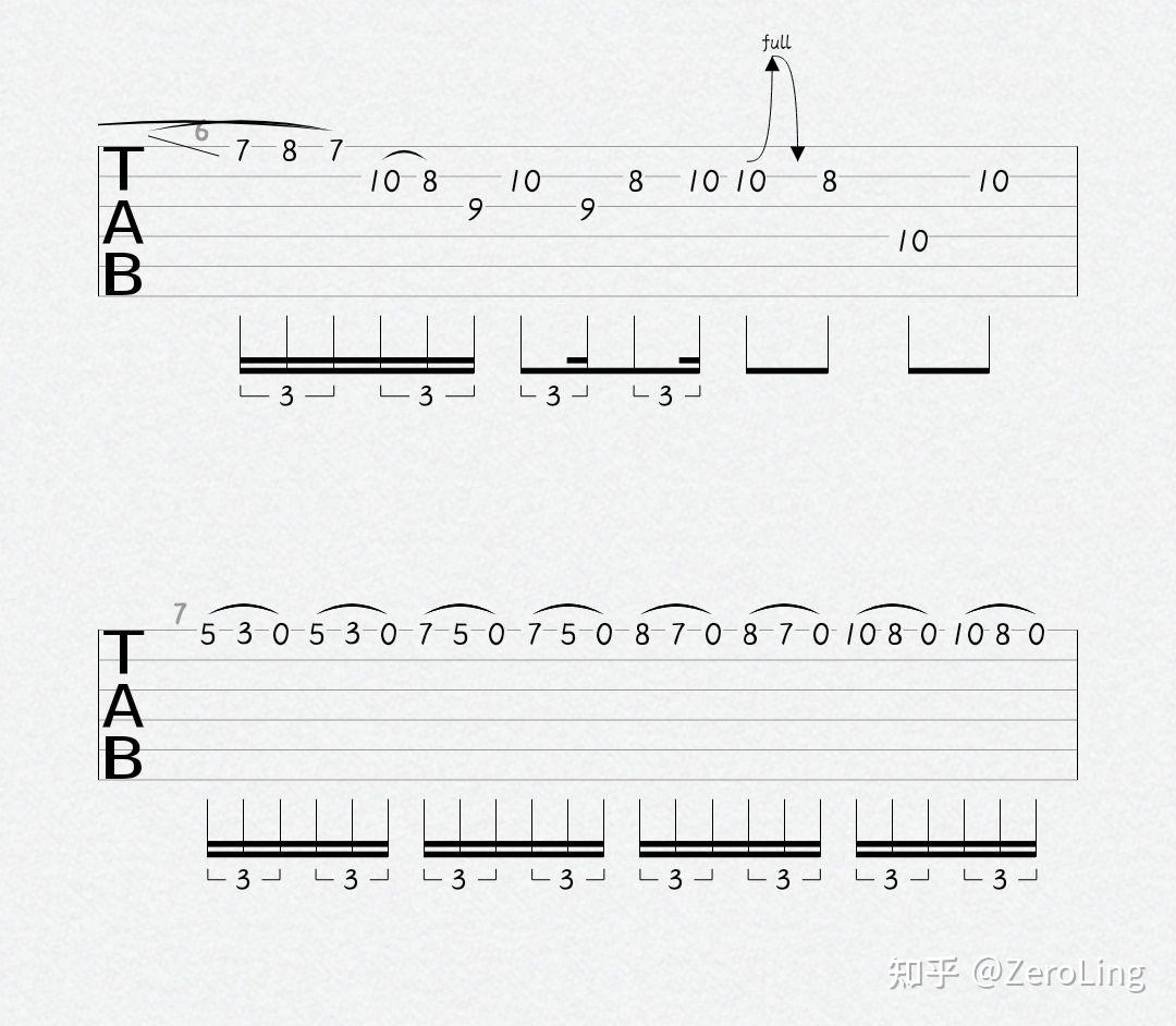 电吉他谱中的各种符号图片