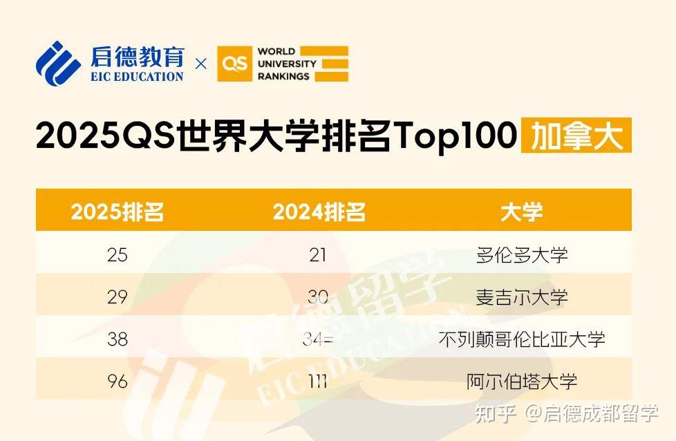 2o2o全国大学排名_2o21全国大学最新排名_2024全国大学最新排名