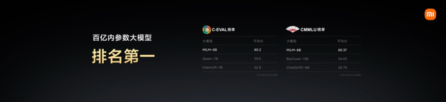 小米交卷大模型,全新小爱同学实测来了插图2 小米交卷大模型,全新小爱同学实测来了插图2