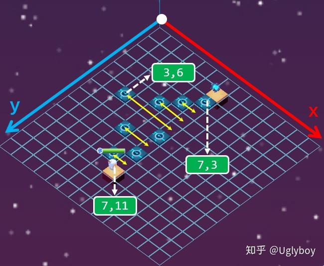 在ICode编程中体验数学的魅力 - 知乎