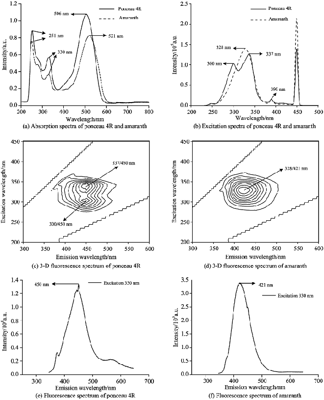 仪器知多少 | 带你走近稳态/瞬态荧光光谱仪 - 知乎