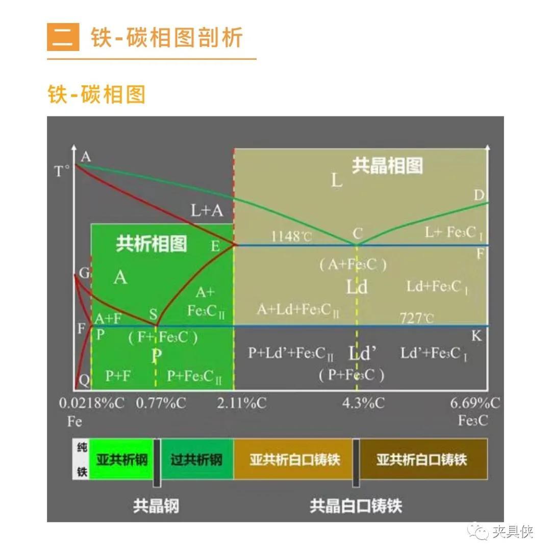那些年我们追过的铁-碳相图(动图解析+精美金相图) - 知乎