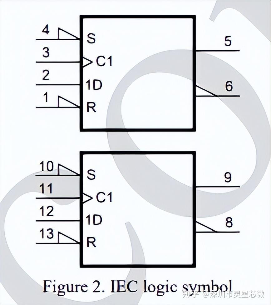 74HC74D - 知乎
