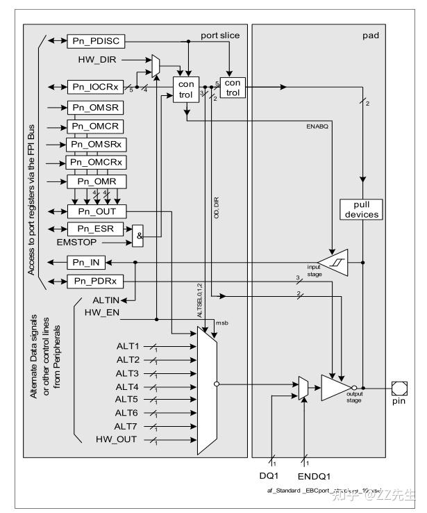 uart是什么意思的简单介绍 uart是什么意思的简单介绍