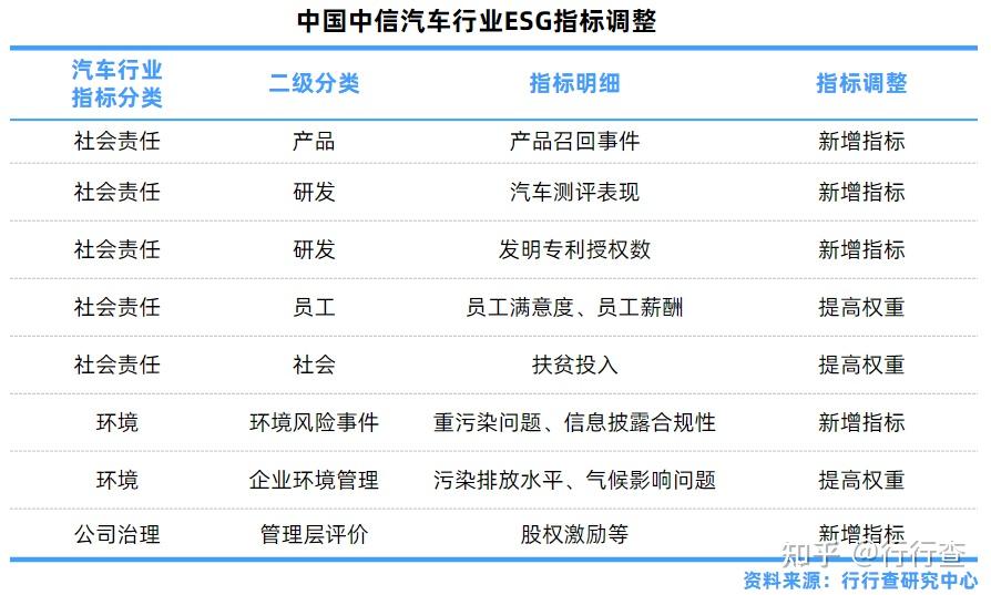 2021年中国ESG行业研究报告 - 知乎