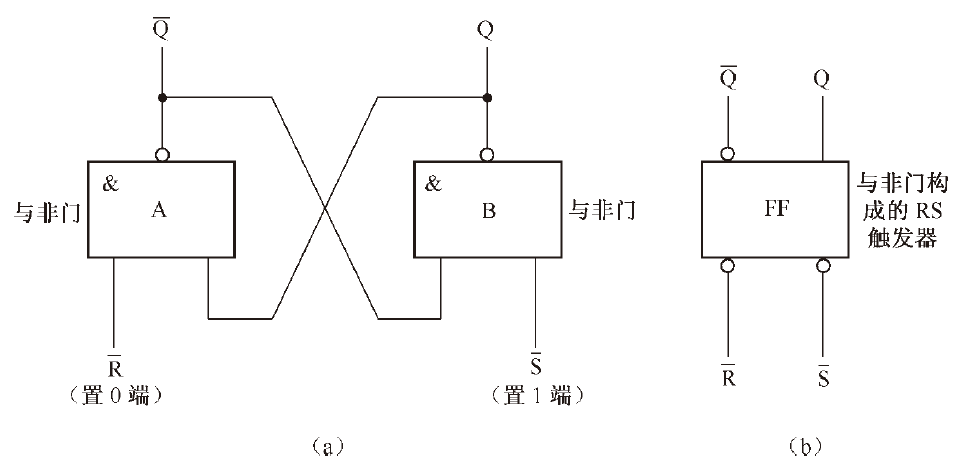 或非门rs触发器波形图图片