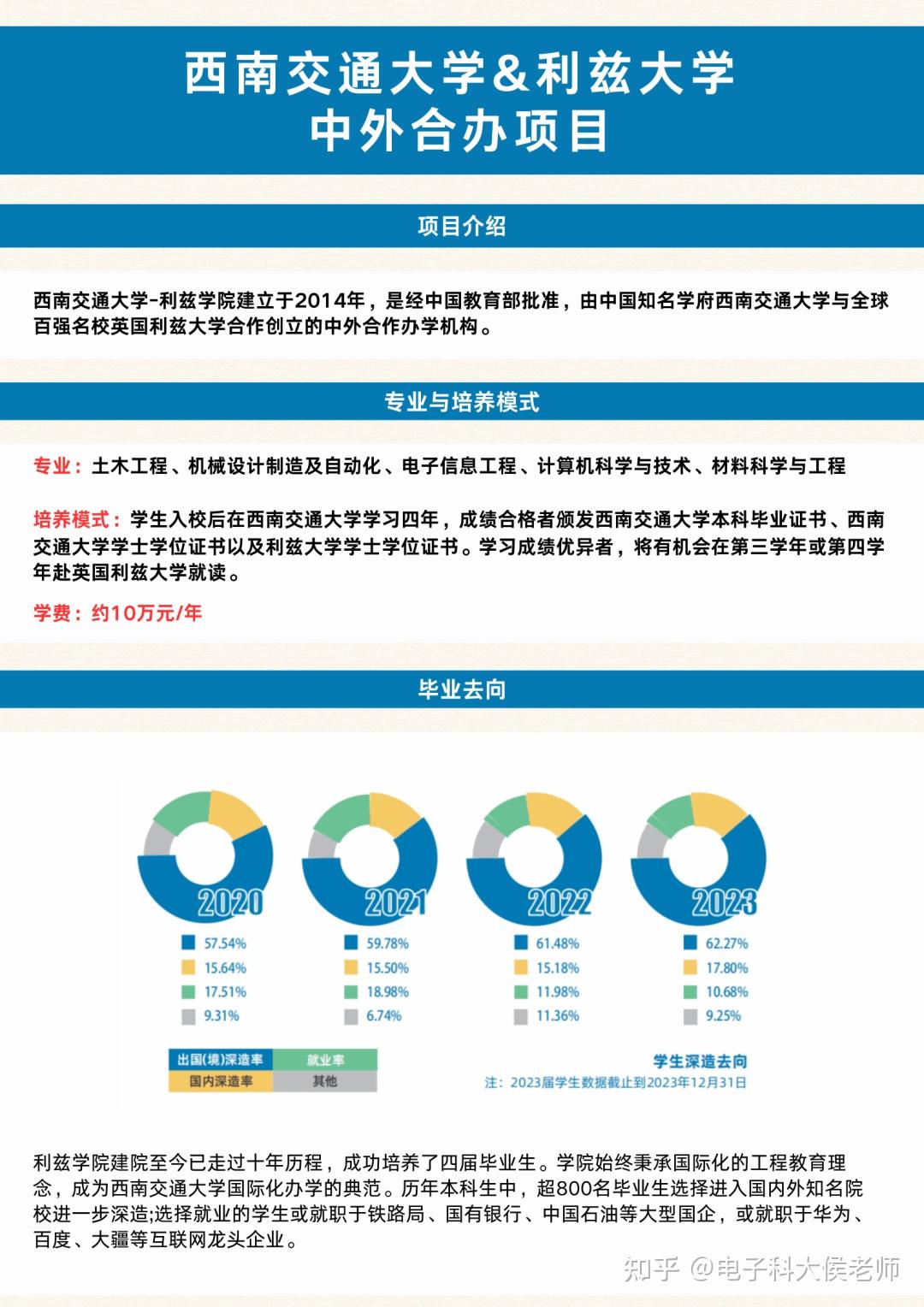 【十年辉煌】西南交大&英国利兹大学合办项目：双学位+全球深造，成就你的未来！ - 知乎