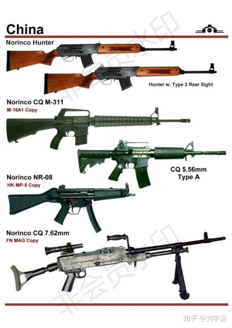 中国枪械有哪些? - 知乎