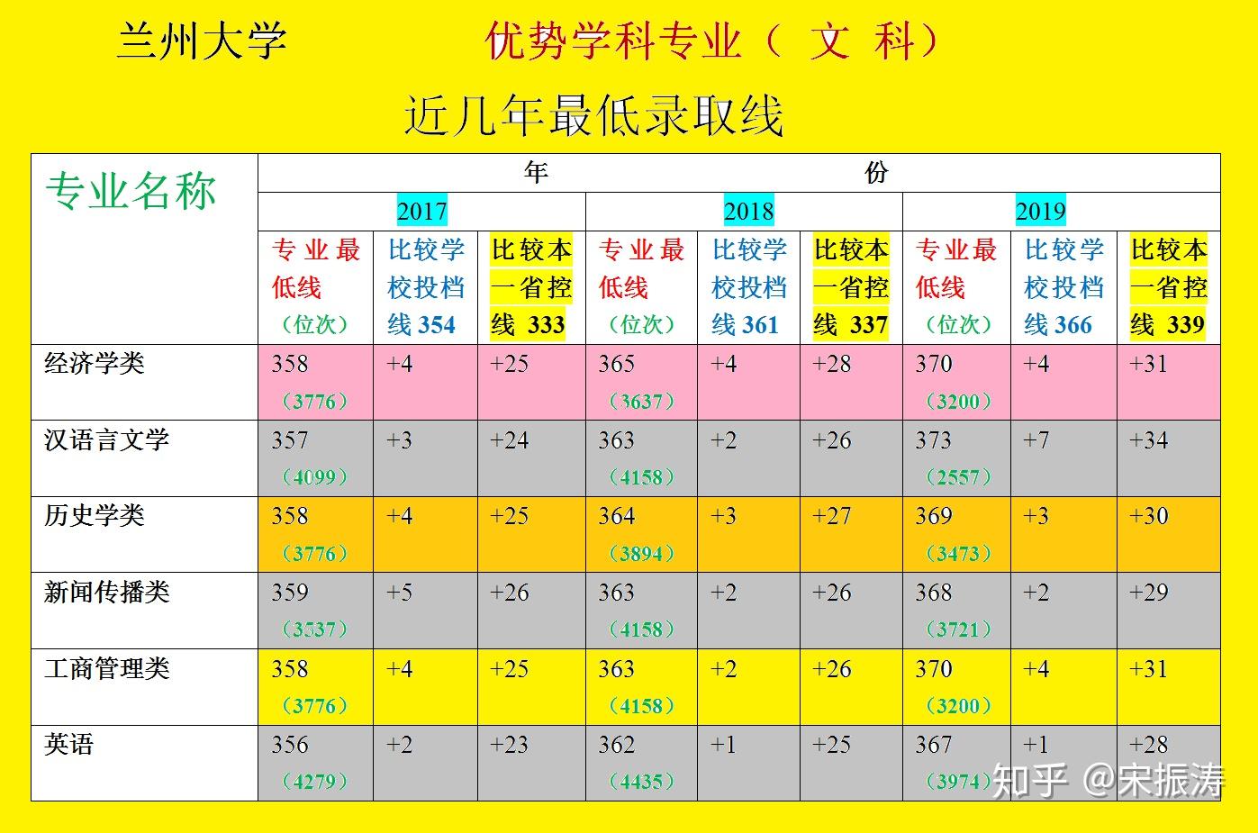 蘭州大學是985還是211_蘭州大學是985嗎在全國排幾_蘭州大學是985嗎