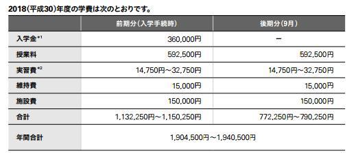 日本艺术类进学三武藏野美术大学