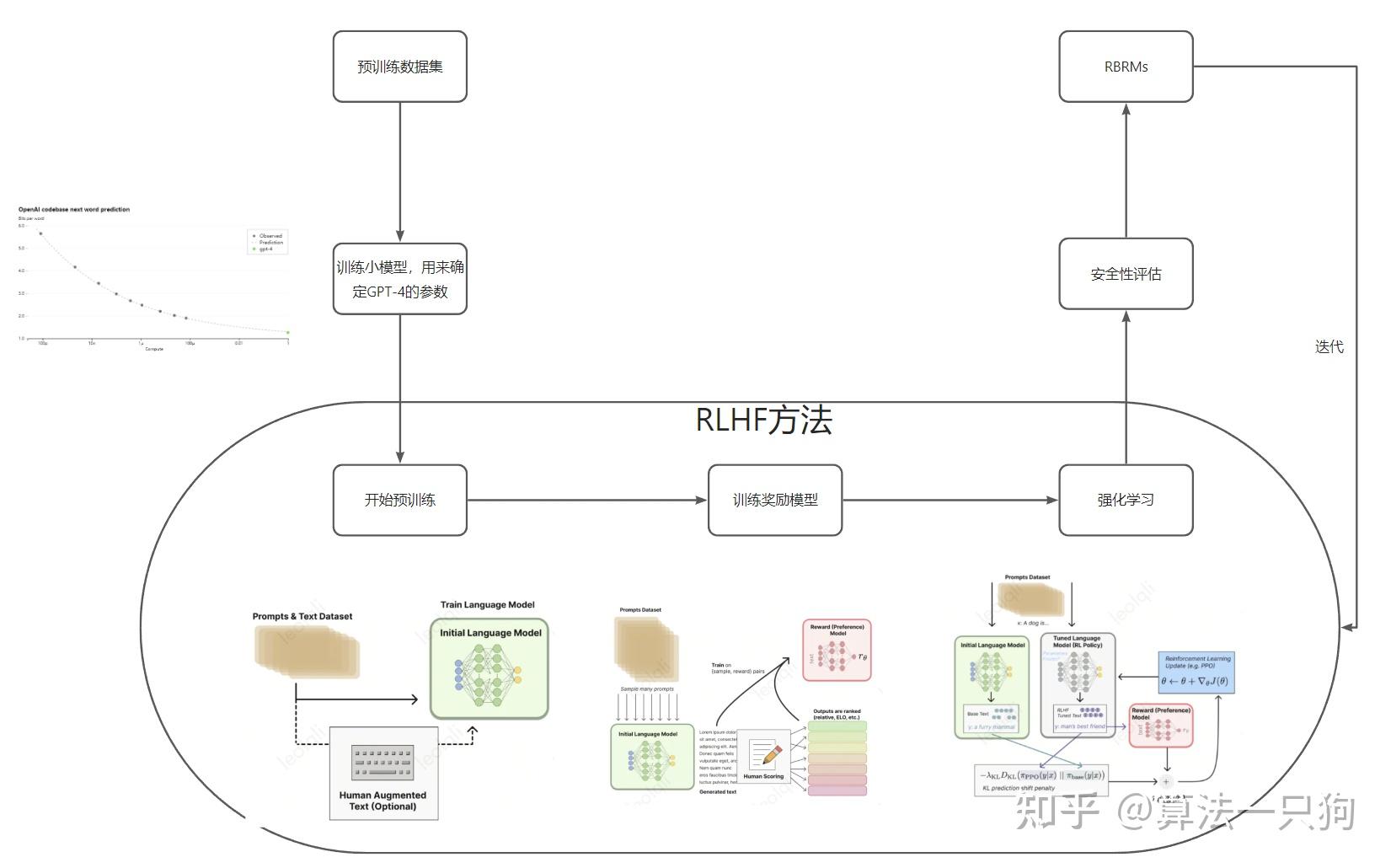 GPT4详解_你感兴趣的点都在这里插图14 GPT4详解_你感兴趣的点都在这里插图14