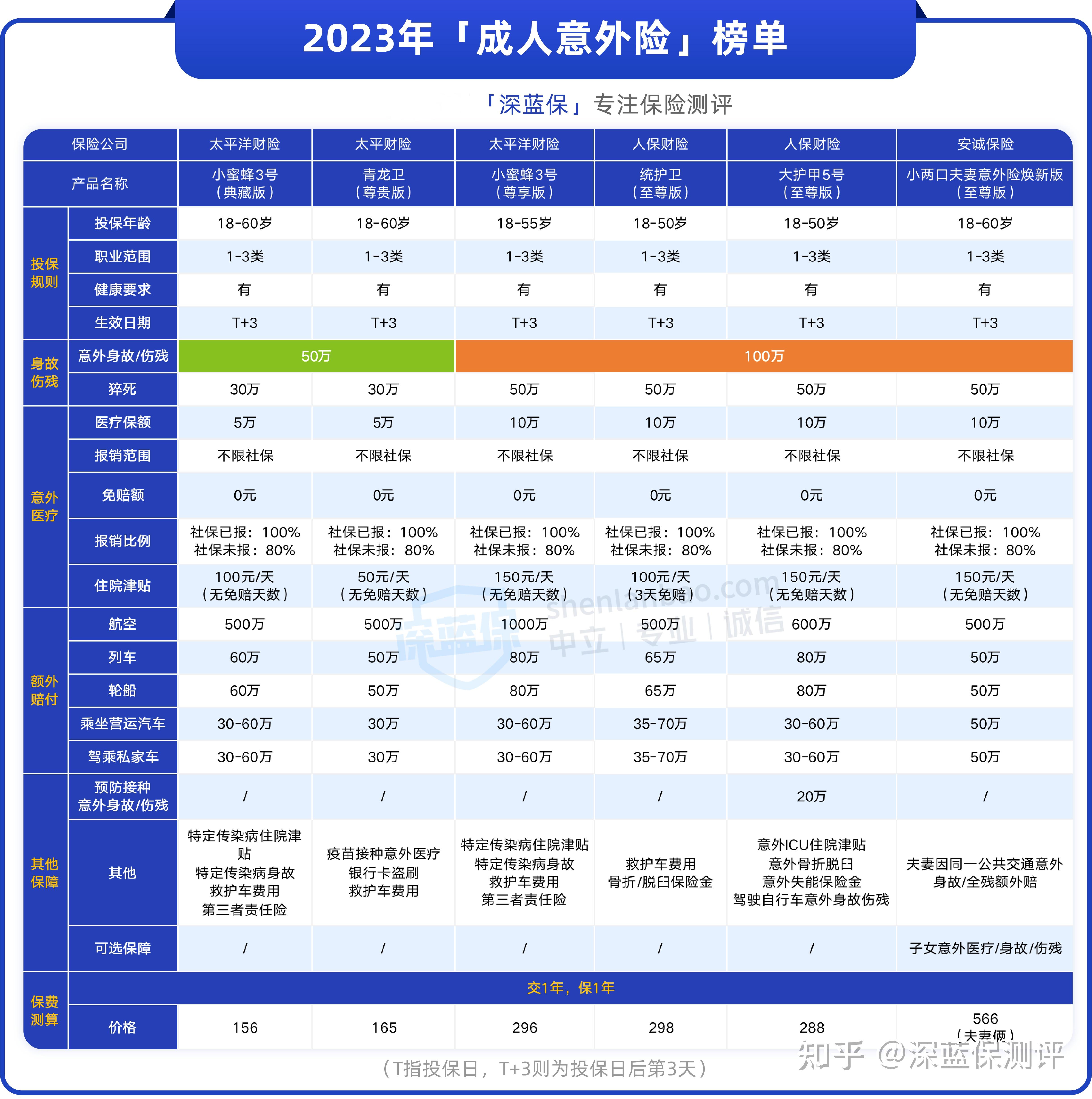 人身意外险购买条件
