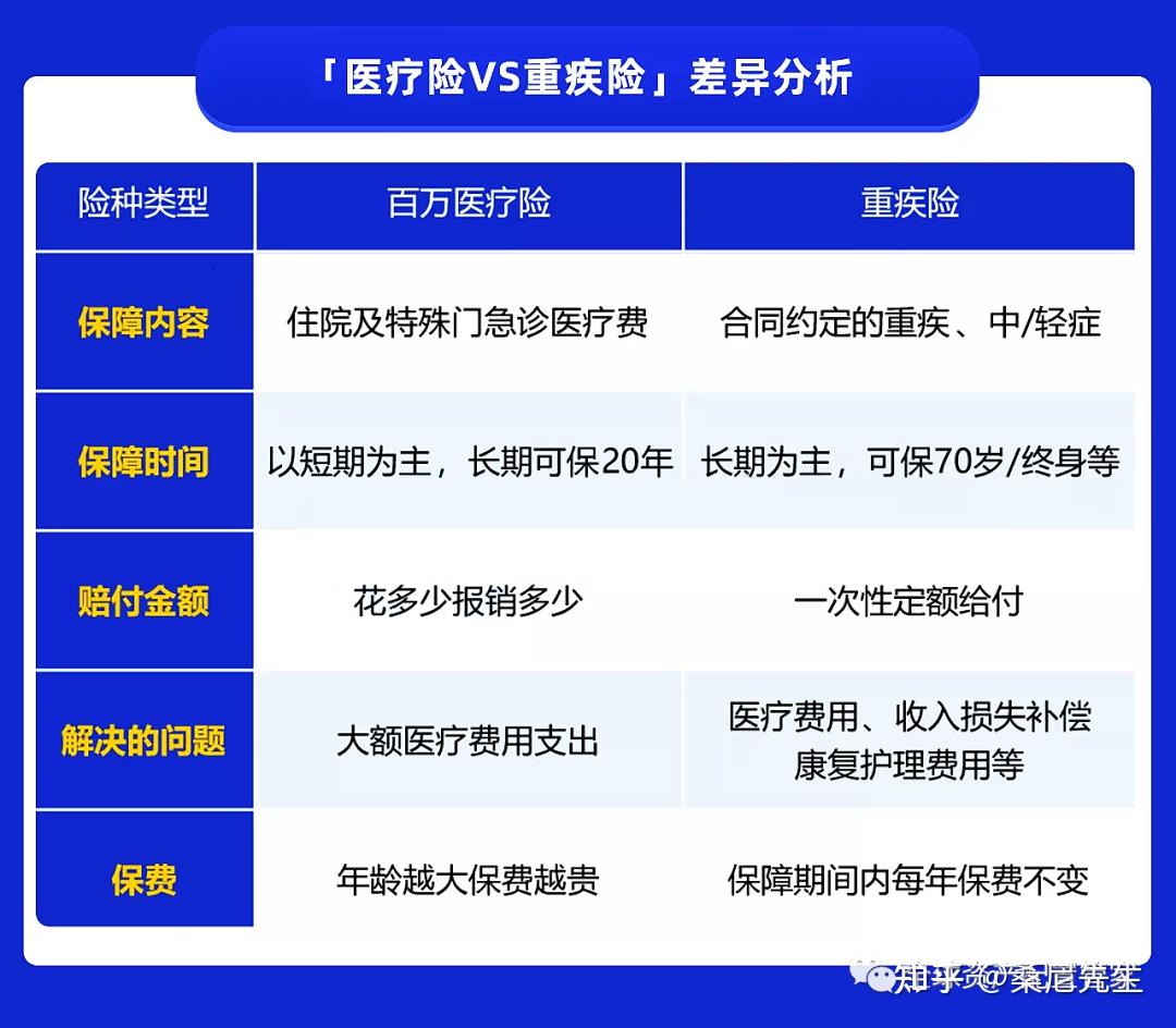 家庭成长期必看：5大核心保障配置指南，守住你的人生底线- 知乎