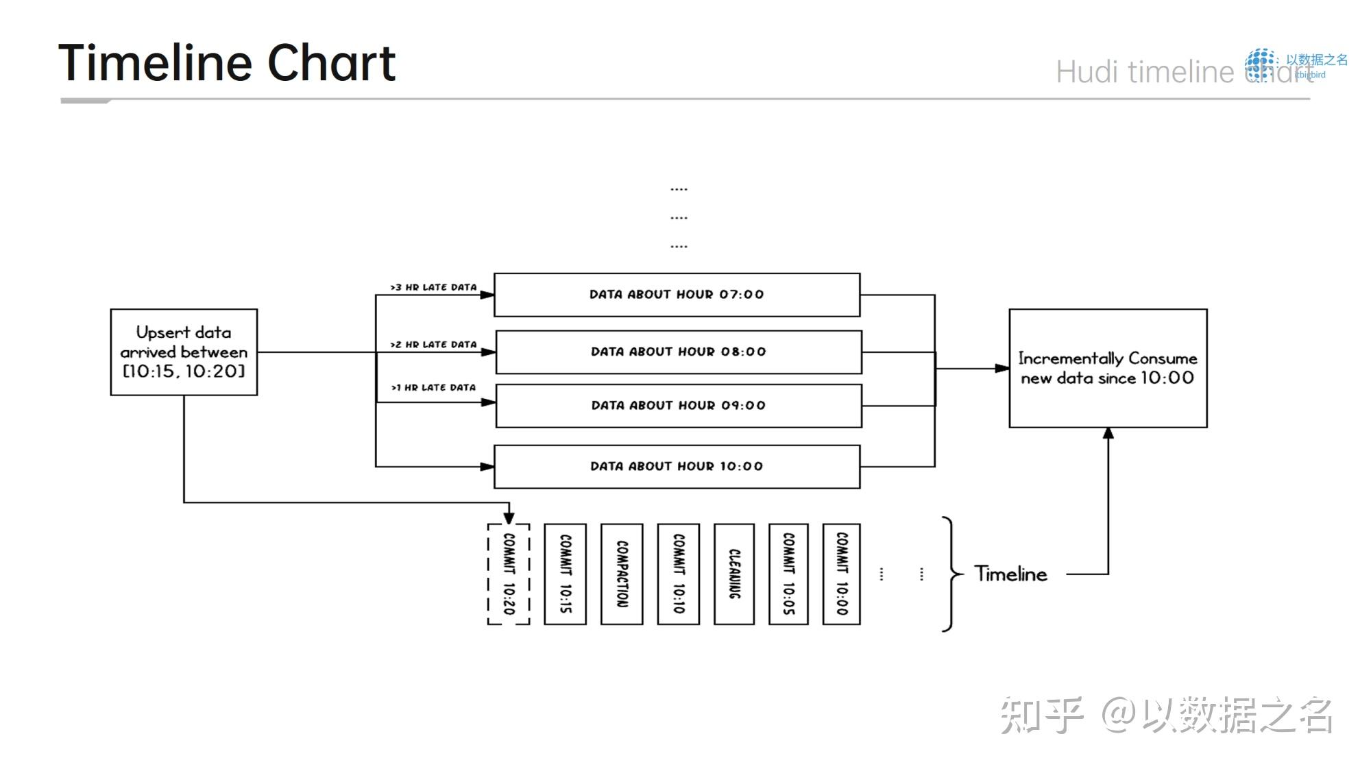 Apache Hudi 构建企业湖仓一体架构 - 知乎