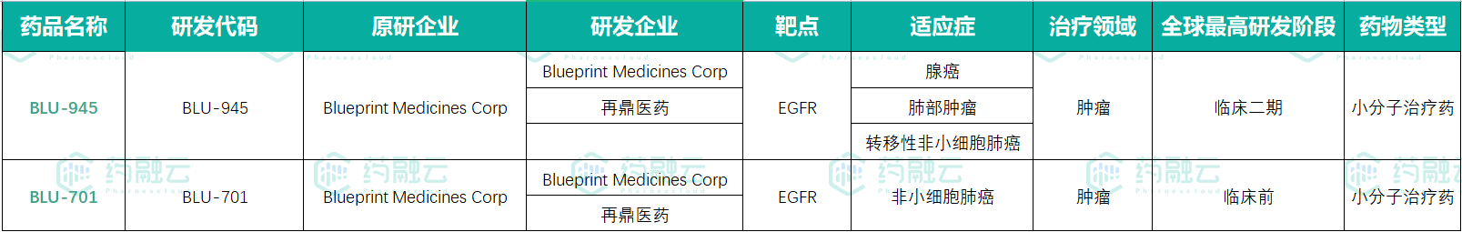 License Out Process 中国创新药的license-in和license-out交易模式 - 知乎
