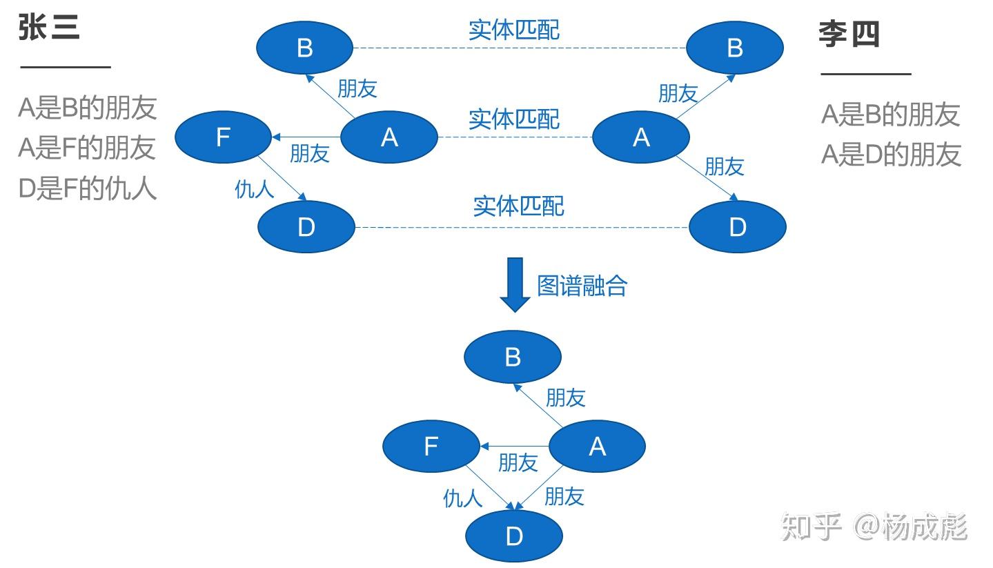 如下圖所示,將溝通時雙方的知識劃分為公開象限,隱私象限,盲點象限和