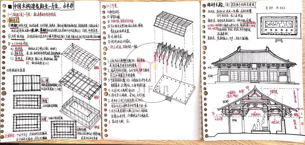 图解建筑史——中国木构建筑——殿堂-厅堂、小木作专题 - 知乎