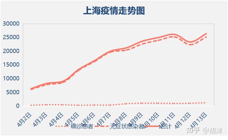 上海新增疫情图片