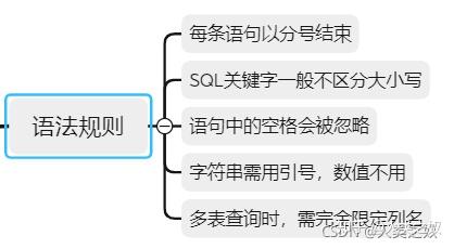 SQL—结构化查询语言 - 知乎