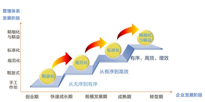 制度与标准体系建设 - 知乎