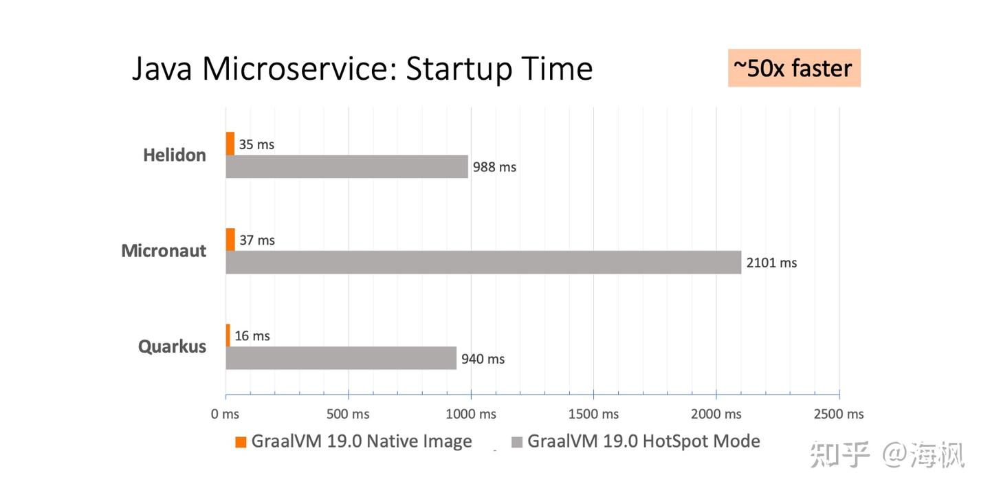Java最新技术介绍和分析 (202305) - 知乎