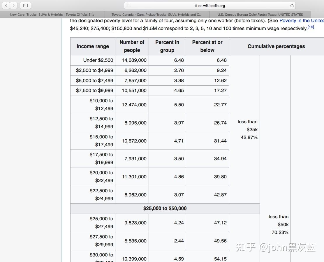 gdp 维基_China GDP Wikipedia图片(3)