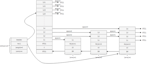 hash+跳表,玩转Redis有序集合 - 知乎