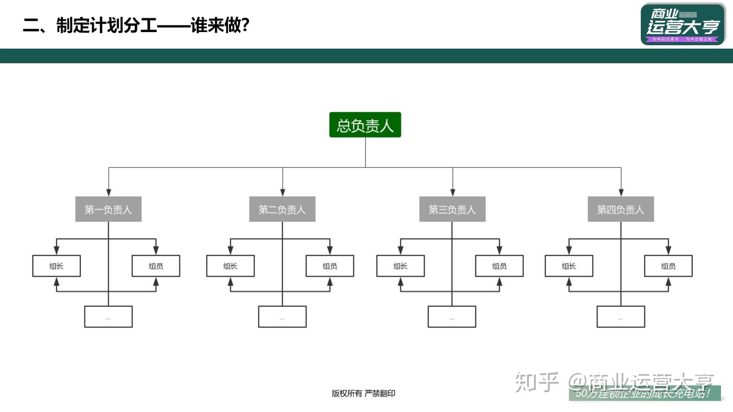1-200家门店,从运营标准化到手册的梳理编制 - 知乎
