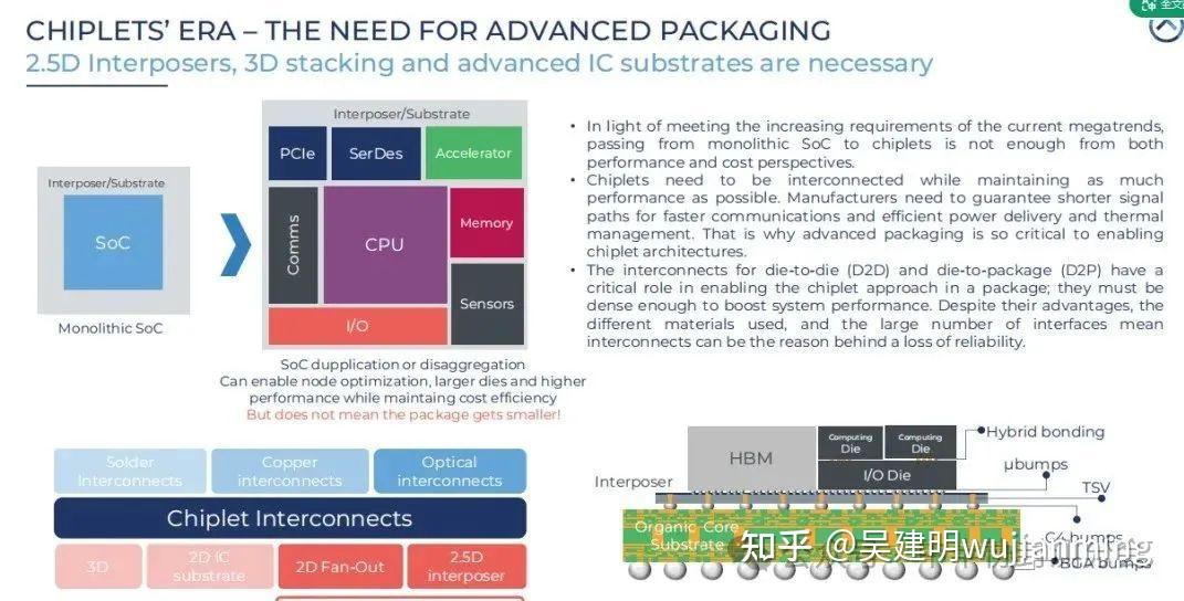 Plp Frame 面板级封装(PLP)2025年技术、市场和供应链全览 - 知乎