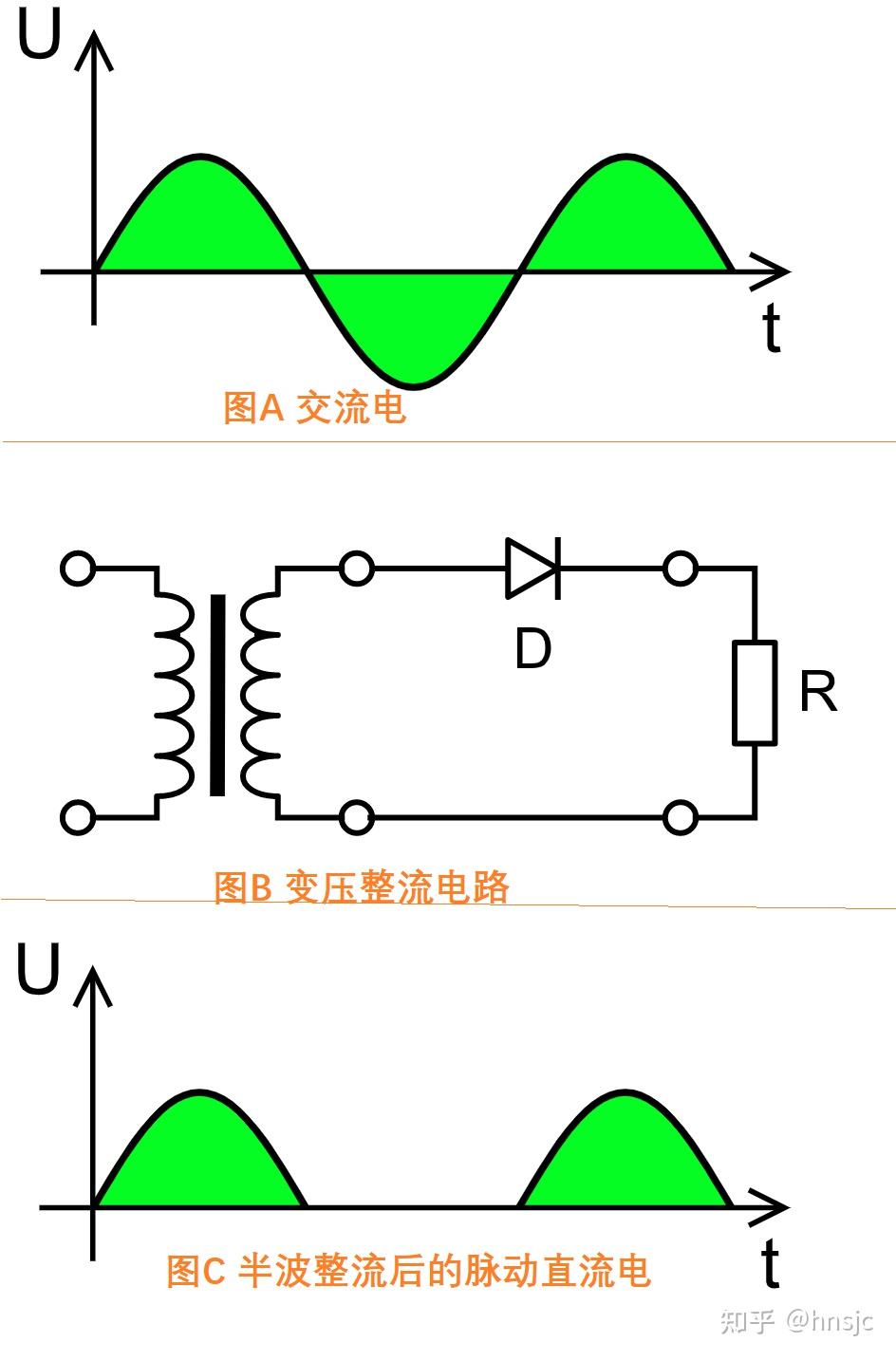 直流电和交流电有哪些区别? - 知乎