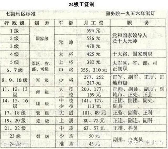 我爸说八十年代他每月工资32块,可以养活一家四口人,可信吗?