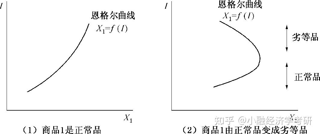 乾貨| 高鴻業微觀必考名詞解釋最全彙總(上) - 知乎