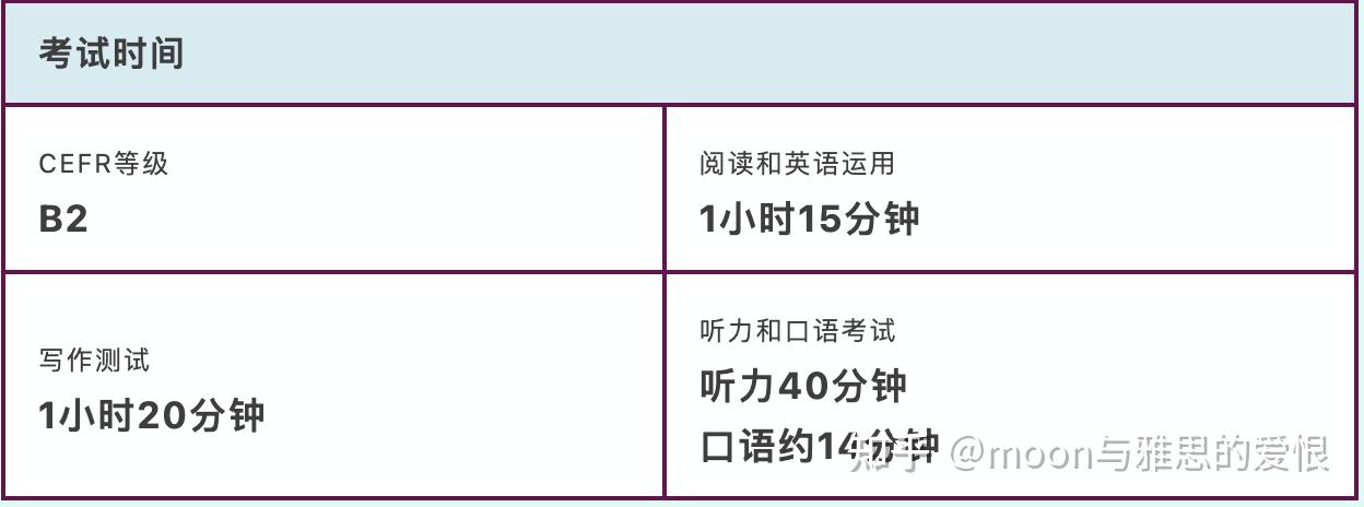Fce Testing Time KET PET FCE 丨考试准备实用贴 - 知乎