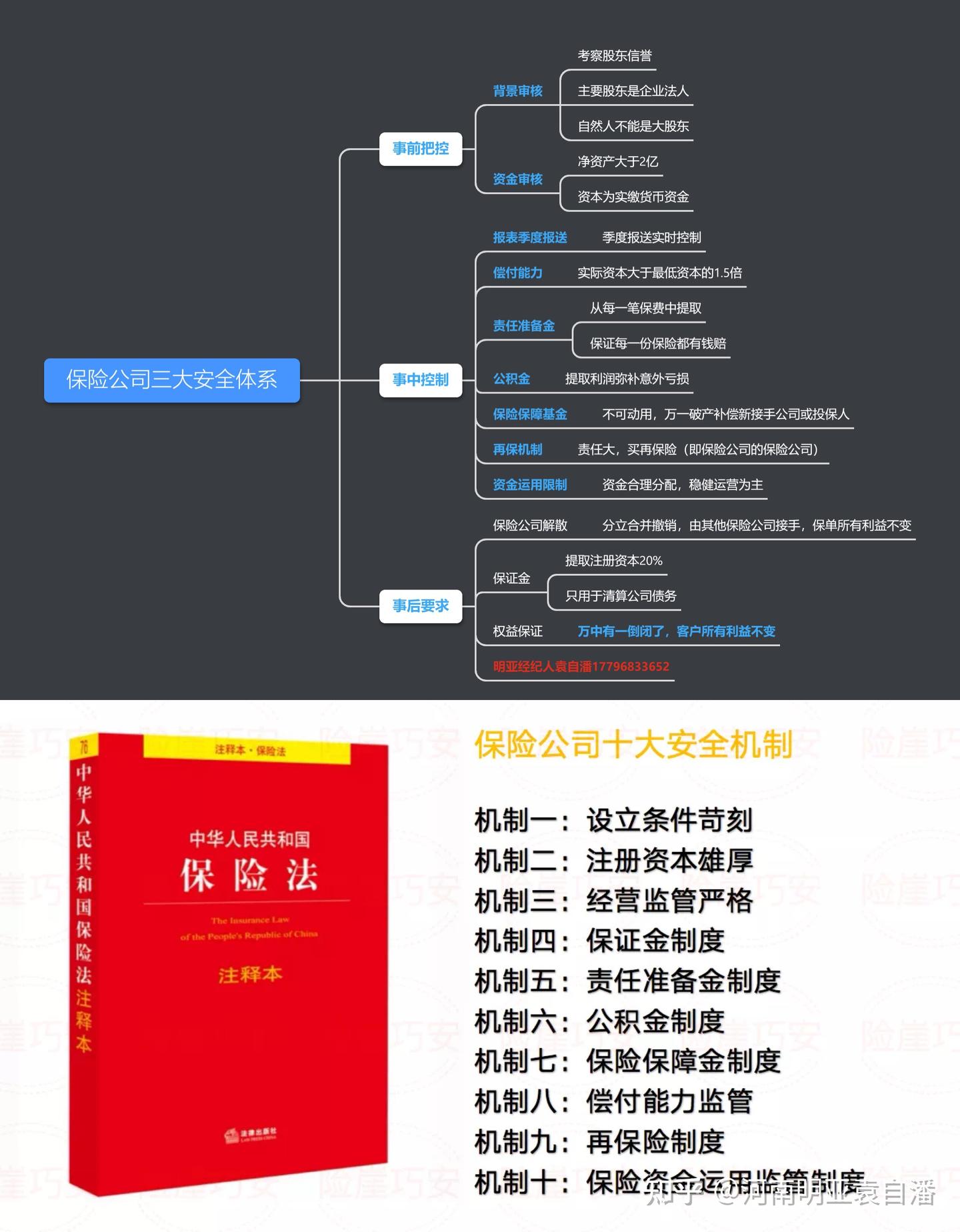 保险的本质是什么？ - 知乎